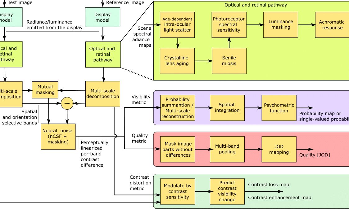 Publications | Core Lab