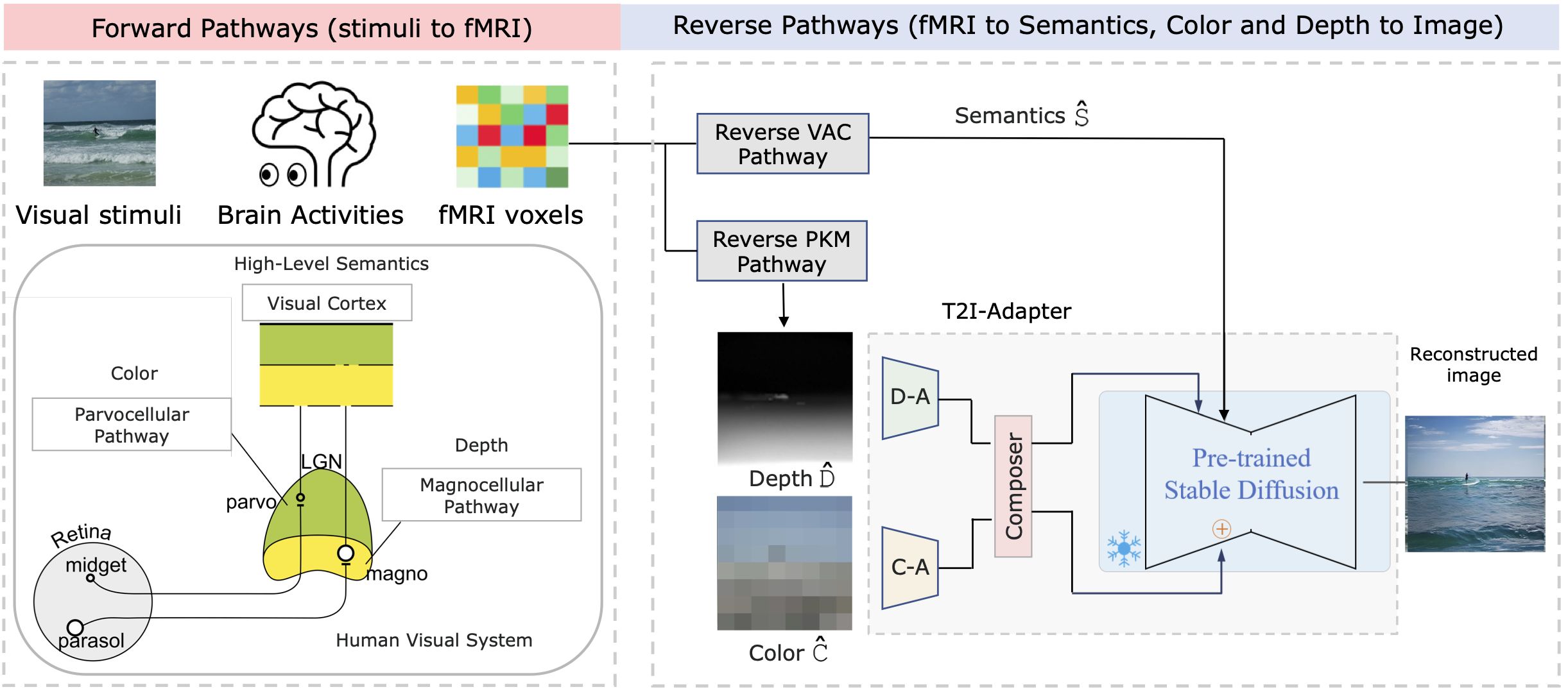 Method Overview
